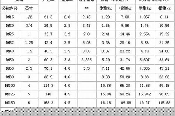 鋼管一噸多少根/a_6米鋼管一噸多少根
