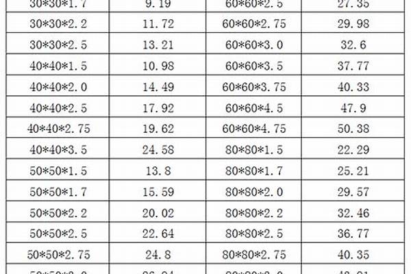 熱鍍鋅方管價(jià)格表/a_6米熱鍍鋅方管價(jià)格表