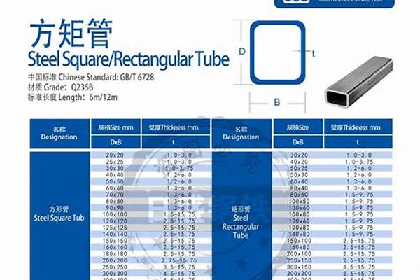 方管價(jià)格查詢/a_度辛方管價(jià)格查詢