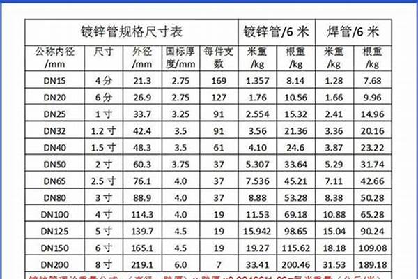 各種鋼管的壁厚/a_常用鋼管壁厚
