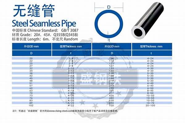常用無縫鋼管/a_常用無縫鋼管理論重量表大全