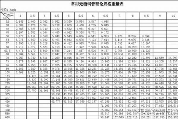 各種型號(hào)無(wú)縫鋼管/a_常用無(wú)縫鋼管型號(hào)