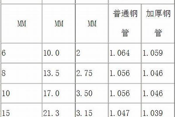 鍍鋅鋼管規(guī)格價格表/a_鍍鋅鋼管規(guī)格價格表